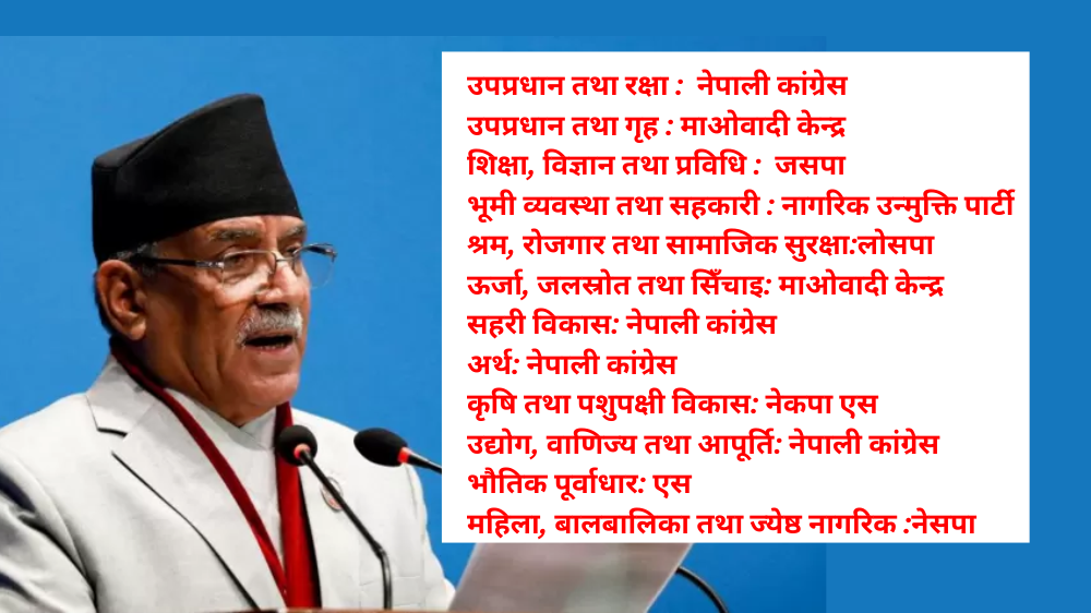 प्रचण्डद्वारा मन्त्रिपरिषद् विस्तार,  कसले के मन्त्रालय पाए ?